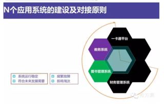 构建未来教育新生态 互联网智慧校园整体解决方案与信息系统集成服务