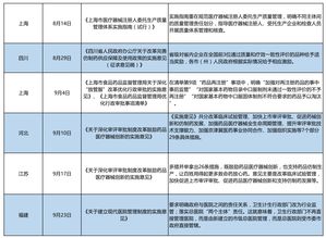 2018年中国生物制药产业与信息系统集成服务主要政策全景梳理