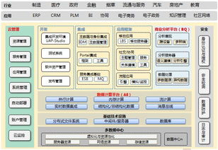 用友软件集团 技术驱动的软件开发与产品创新