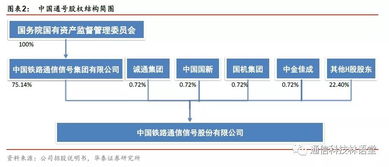 华泰通信王林团队科创速递 中国通号信息系统集成服务深度解析